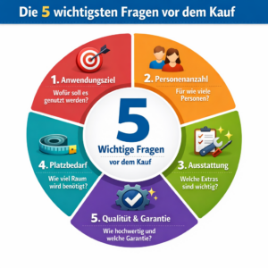 Die 5 wichtigen Fragen vor dem Kauf