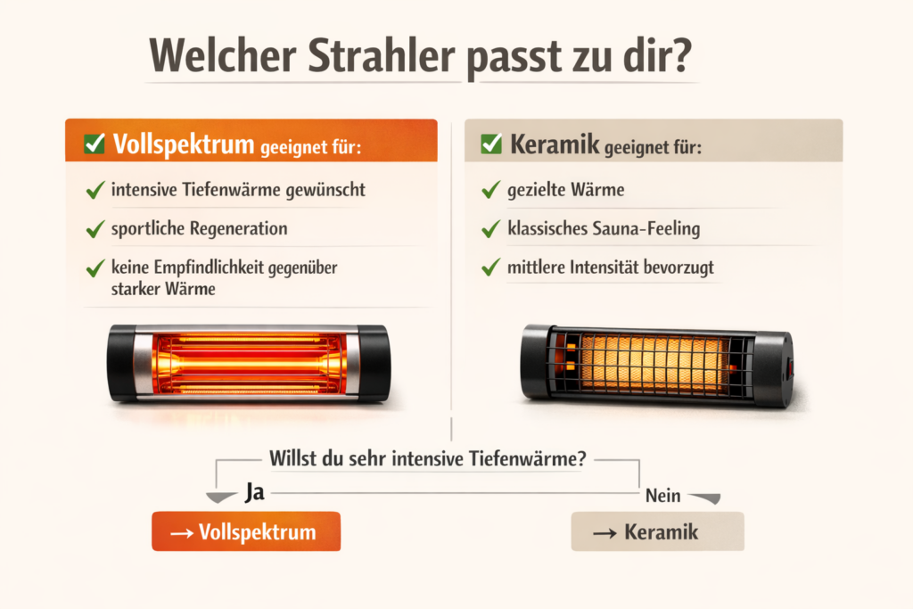 welcher Strahler passt zu mir